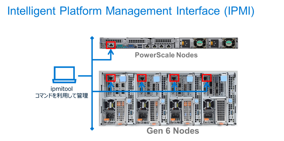 Configuration And Monitoring PowerScale: Ethernet Back-end, 52% OFF
