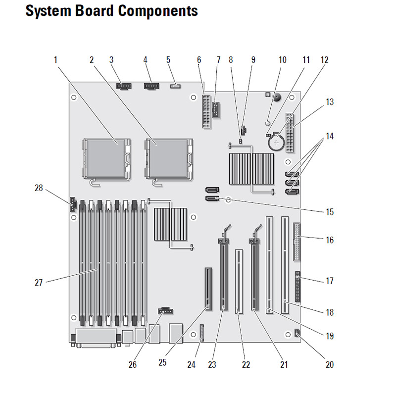 Precision T5400 alert unable to initialize the fan controller