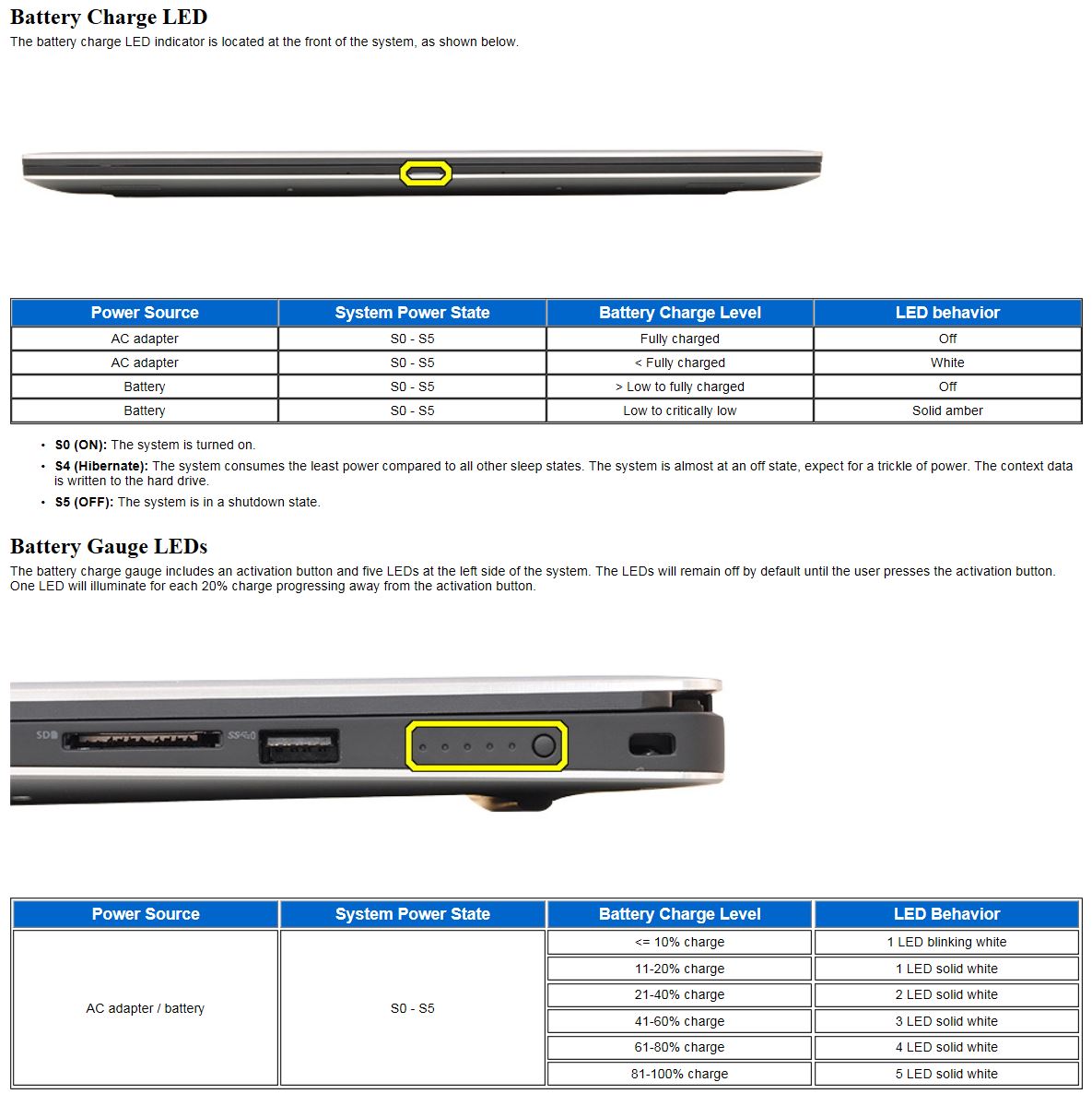 2 amber 5 store white dell