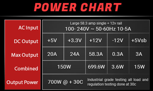 Note 150W combined power for 3.3v/5v