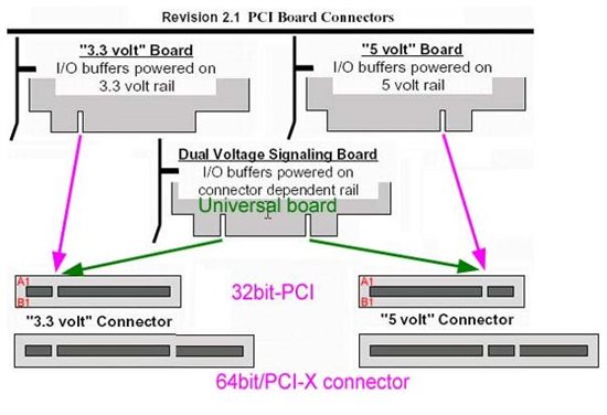 ‎Adaptec AHA-2940UW adapter prevents POST and boot in Precision 390 and ...