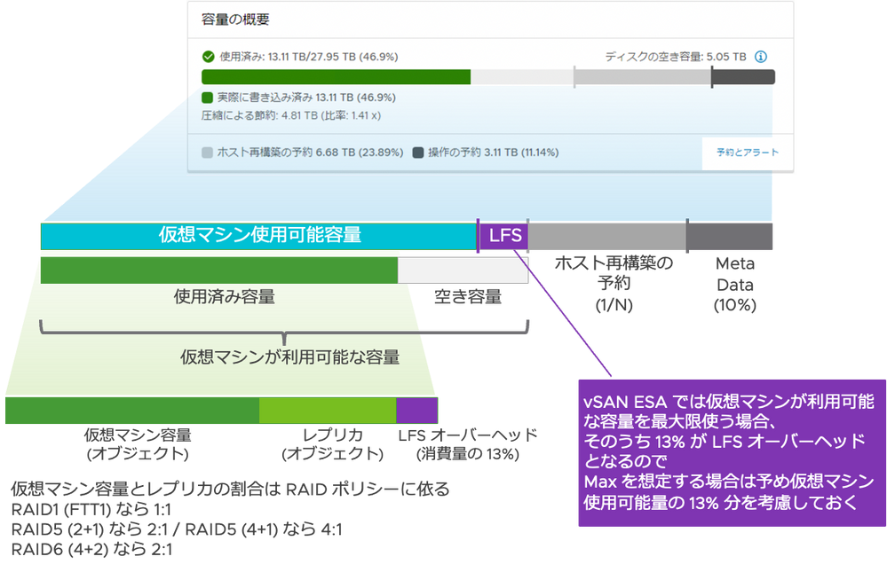 思うように表示が高速化されない場合の対応を知りたい