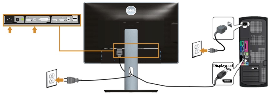 Guia y preguntas frecuentes sobre DisplayPort de DataPro