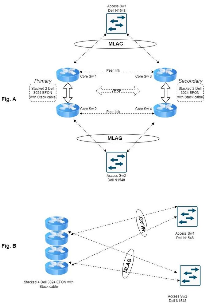 Sample diagram