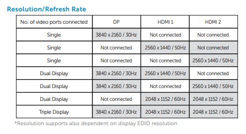 ‎U2518D, D3100, Inspiron 15 5502, refresh rate locked to 24Hz | DELL ...