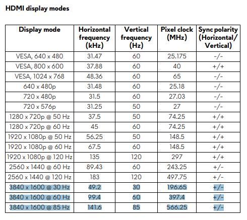 Hdmi hz new arrivals