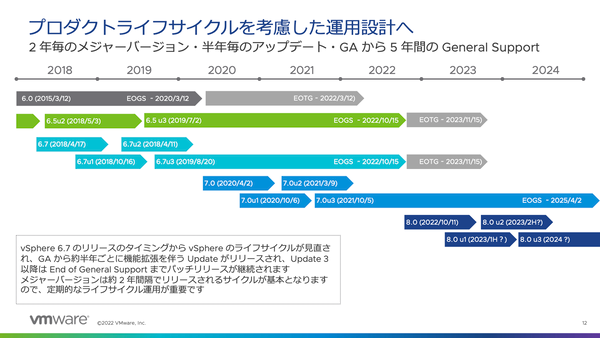 Ask The Expert］VxRail v8.0リリースのすべて！ | DELL