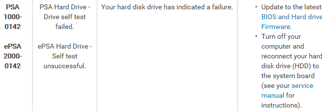 diagnostics-error-2000-0142-dell-technologies