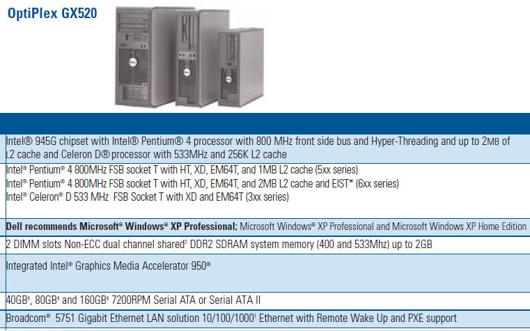 Dell optiplex ram on sale upgrade