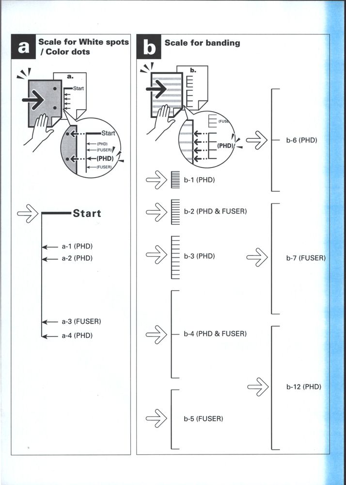 MQ-Diagramm Seite 2