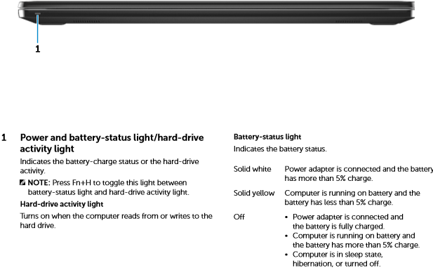 Dell laptop deals solid white light