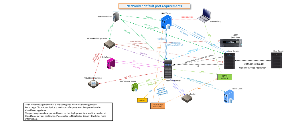 nw ports nw19.5.png