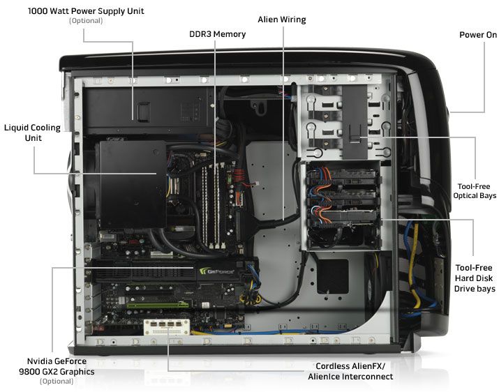 diagram inside