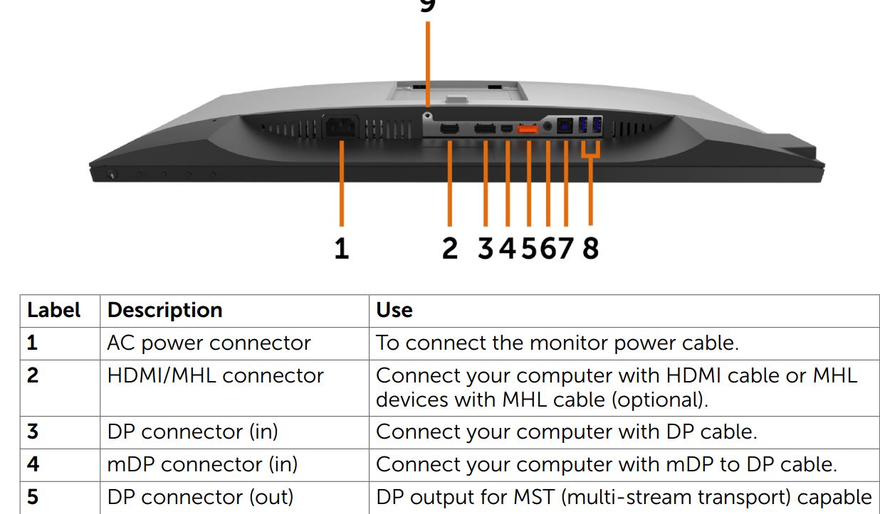 U2417H type of HDMI port? High speed HDMI cable or not? | DELL