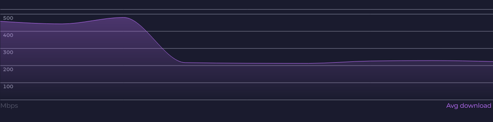 Screenshot 2024-02-17 at 19-22-40 Résultats Speedtest by Ookla.png