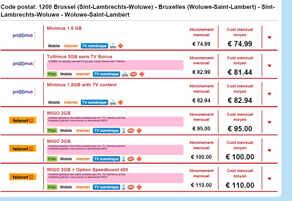 IBPT comparaison 1200 Bxl.jpg