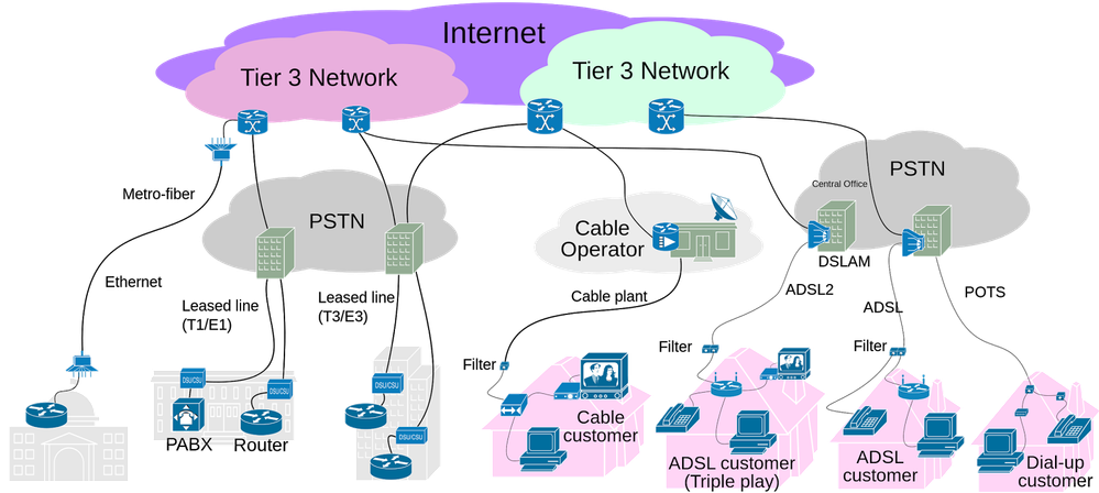 internet