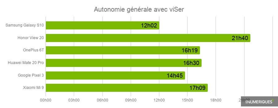 samsung-galaxy-s10-autonomie.jpg